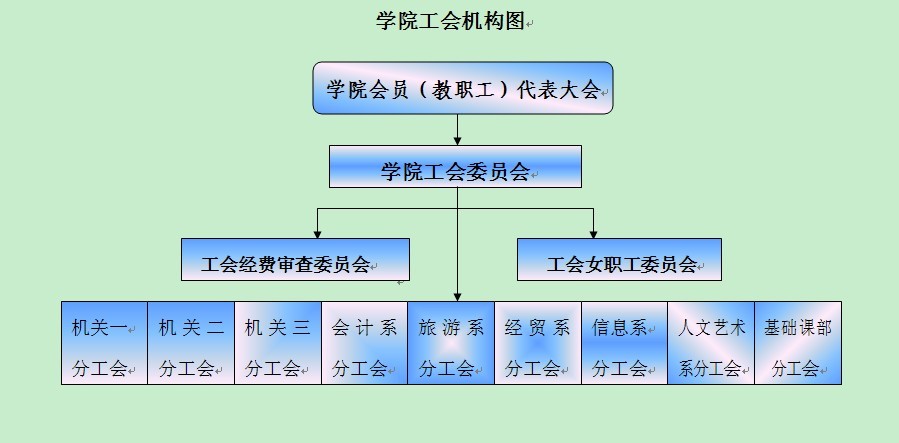 工会组织机构示意图图片